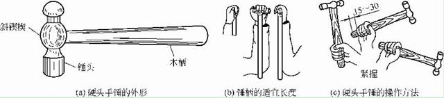 硬頭手錘的外形、手柄長度及其操作方法